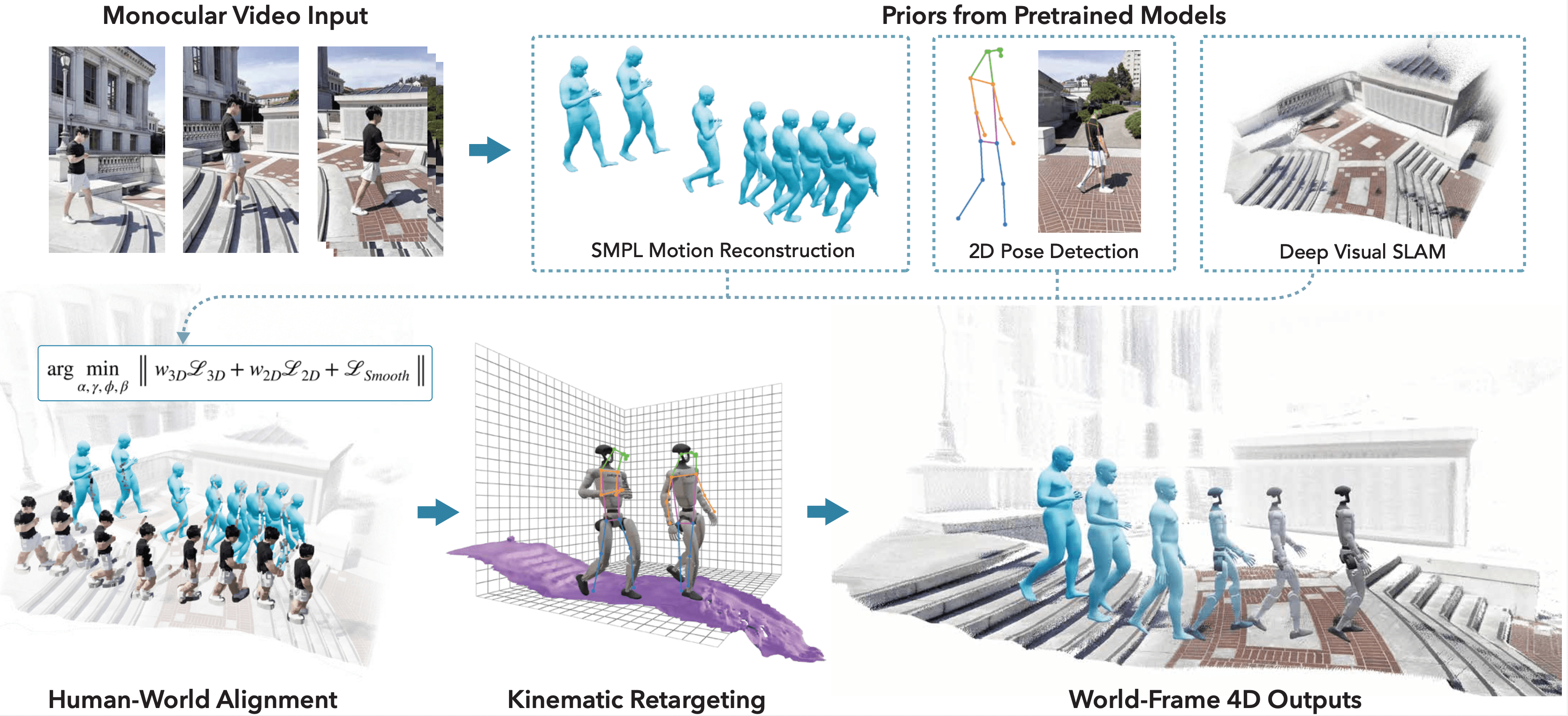 real-to-sim pipeline